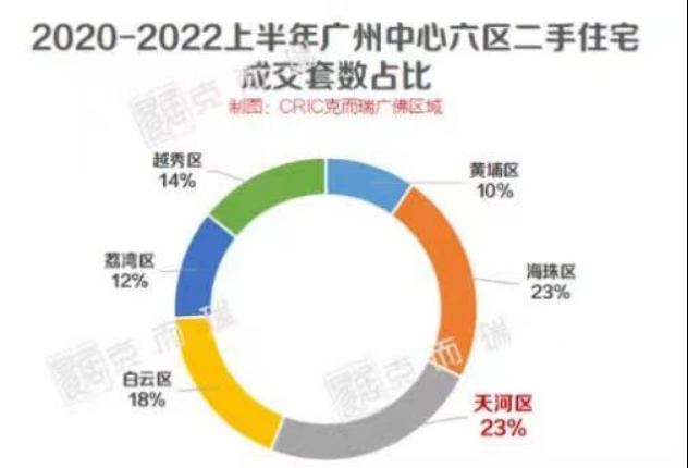 2022年耐克最强1km跑鞋(断货王！3 1房总价450万起，入主天河学府大城珠江花城)