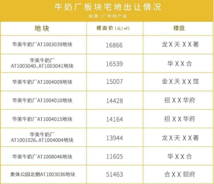 2022年耐克最强1km跑鞋(断货王！3 1房总价450万起，入主天河学府大城珠江花城)