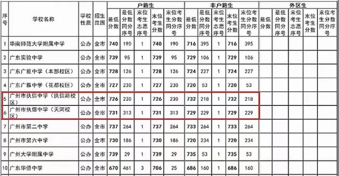 2022年耐克最强1km跑鞋(断货王！3 1房总价450万起，入主天河学府大城珠江花城)