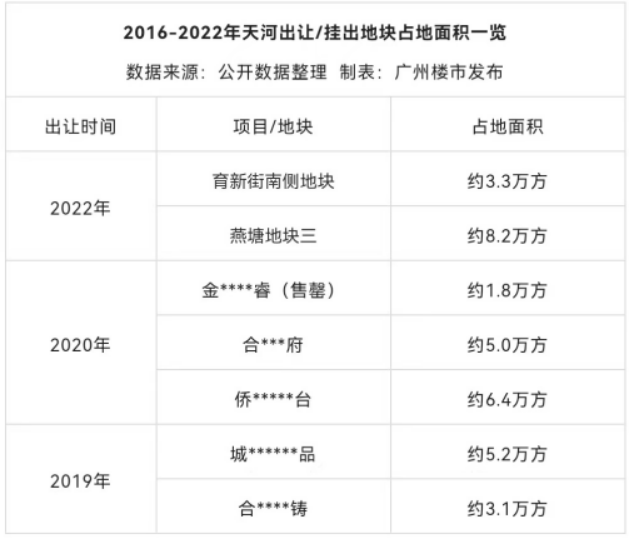 2022年耐克最强1km跑鞋(断货王！3 1房总价450万起，入主天河学府大城珠江花城)