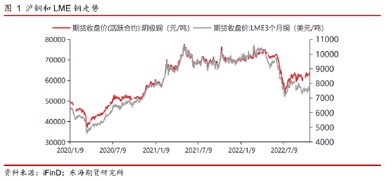 铜管价格今日价格2020「铜管价格今日价格期货行情」