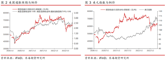 铜管价格今日价格2020「铜管价格今日价格期货行情」