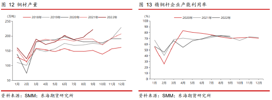 铜管价格今日价格2020「铜管价格今日价格期货行情」