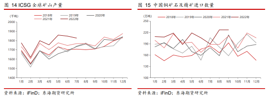 铜管价格今日价格2020「铜管价格今日价格期货行情」