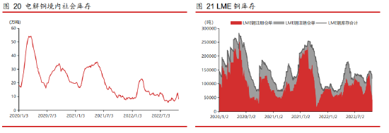 铜管价格今日价格2020「铜管价格今日价格期货行情」