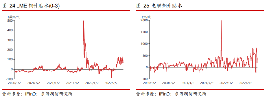 铜管价格今日价格2020「铜管价格今日价格期货行情」