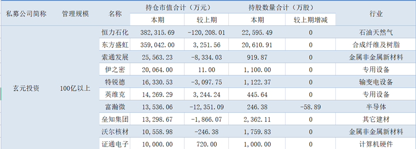 股票型基金的投资品种（股票型基金种类）