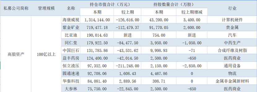 股票型基金的投资品种（股票型基金种类）