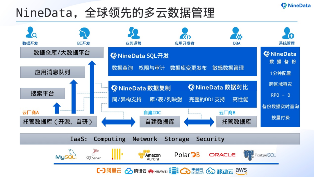 NineData，要做程序员必备的数据库产品