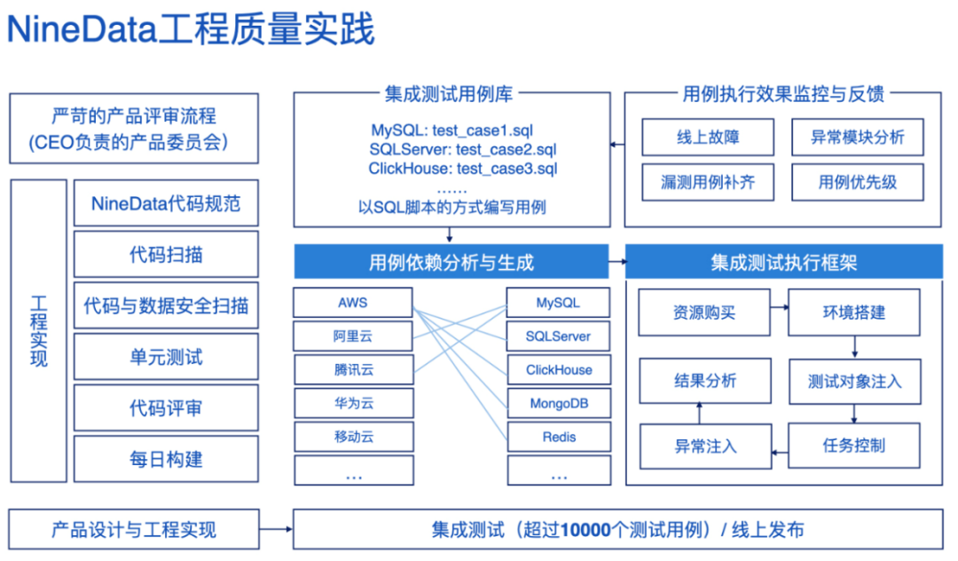 NineData，要做程序员必备的数据库产品