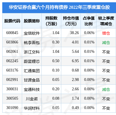 12月19日汇通集团跌5.13%，华安证券合赢六个月持有债券基金重仓该股