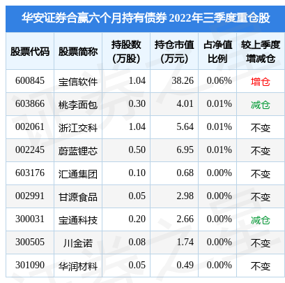 汇通科技股票价格今日净值，汇通集团股票价格