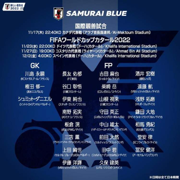 日本什么时候进世界杯（日本队世界杯26人名单出炉，目标进8强！久保健英成为世界杯首位“00后”球员）