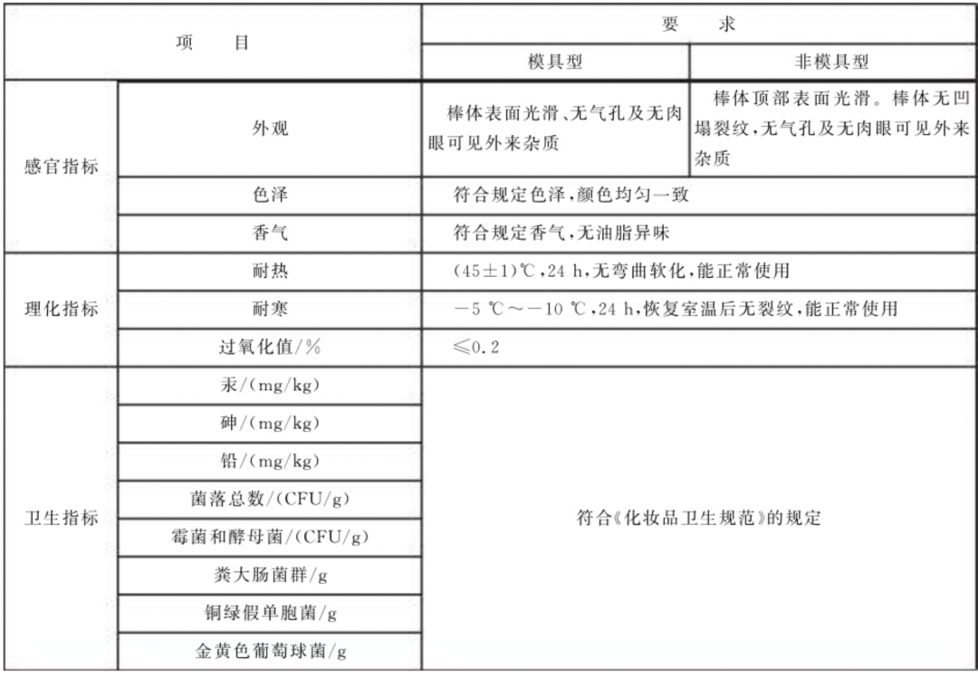 润唇膏竟然越涂越干？挑选和涂抹都有大“学问”！快来学习→