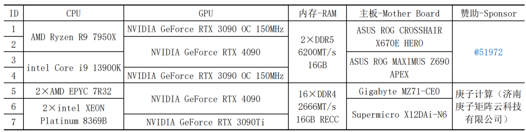 RTX4090科学计算之经典MD模拟全面测试