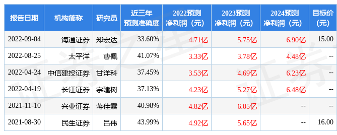 金证股份怎么样（太平洋：给予金证股份买入评级）-趣拿体育