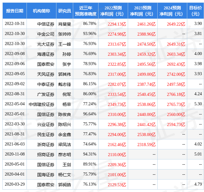 中国银行今日股价多少，港股中国银行今日股价