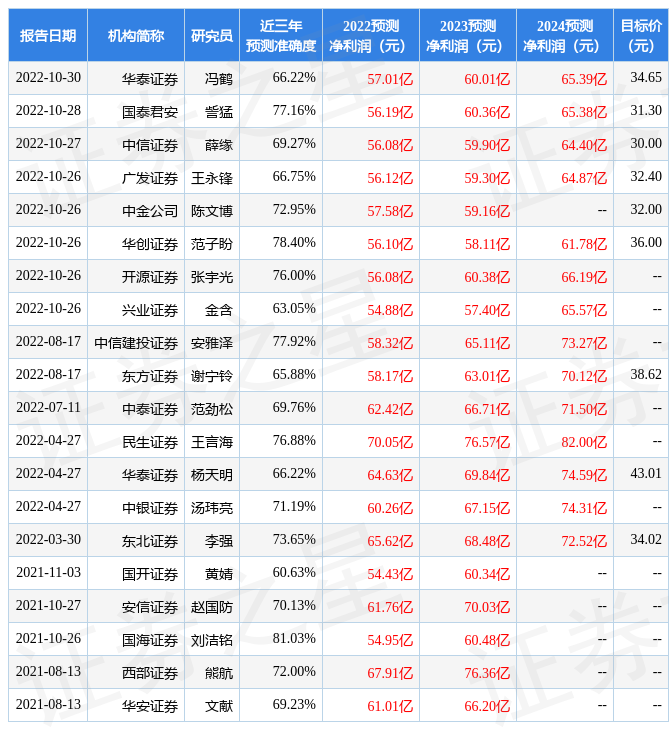 双汇价格今日价，今日双汇冷鲜肉价格