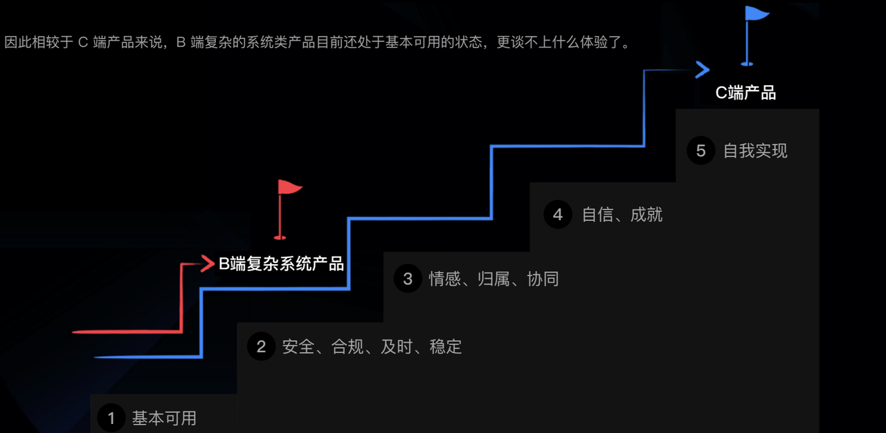 b端和c端是什么意思（b端产品经理和c端产品经理的区别）-第2张图片-科灵网