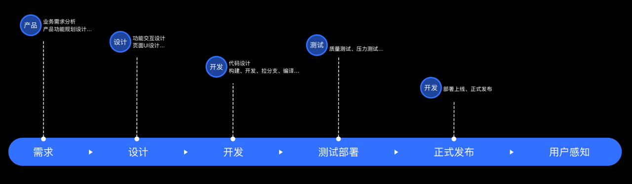 b端和c端是什么意思（b端产品经理和c端产品经理的区别）-第3张图片-科灵网