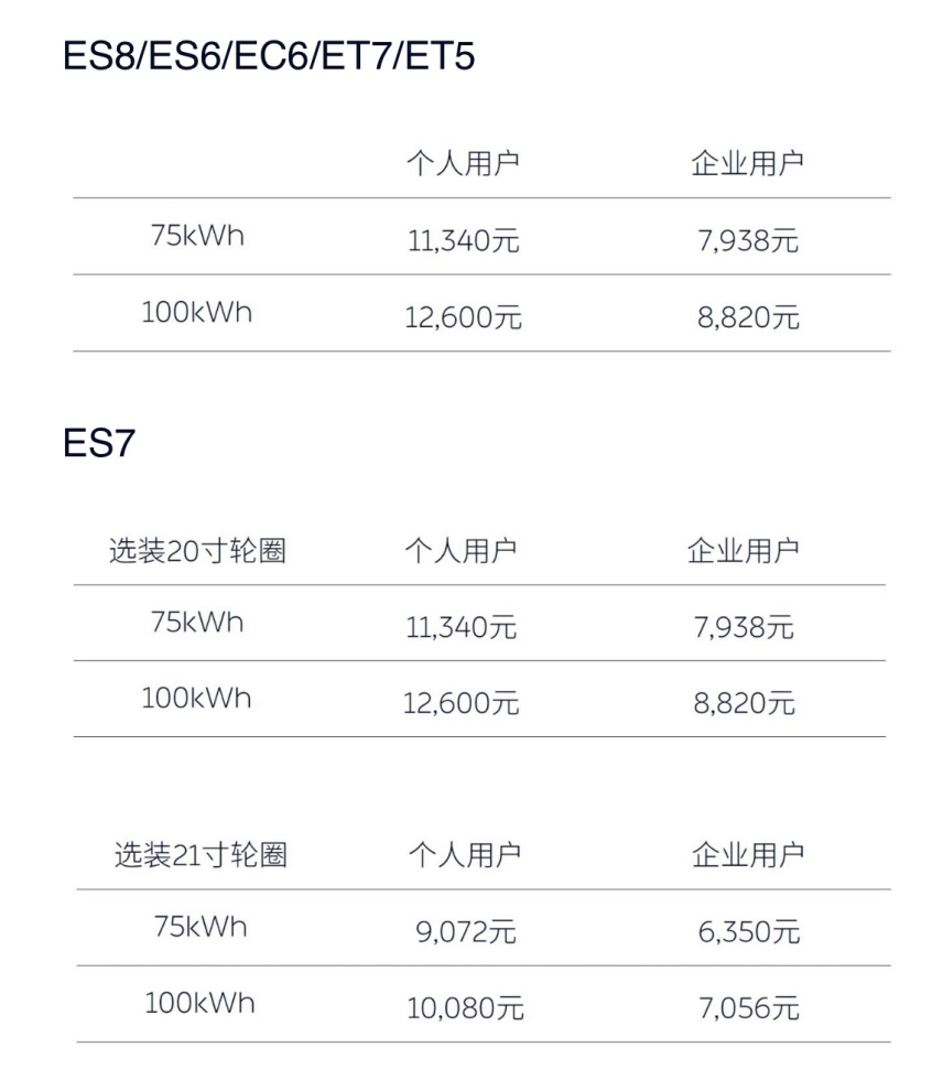 蔚来汽车补贴后价格多少（蔚来 补贴）-第2张图片-巴山号