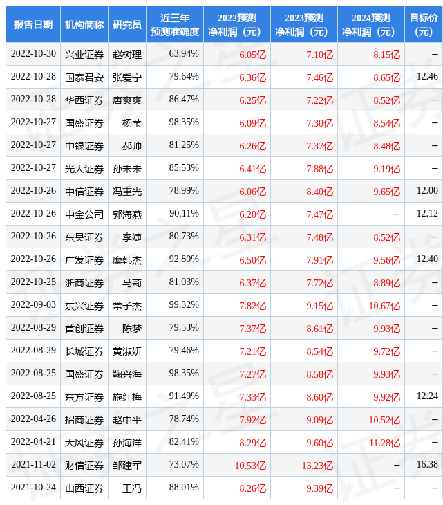 东方证券：给予罗莱生活增持评级，目标价位11.84元