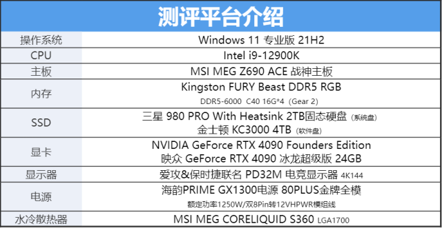 这个约确实值得续(依旧是熟悉的“冷静”表现！映众GeForce RTX 4090 冰龙超级版评测)