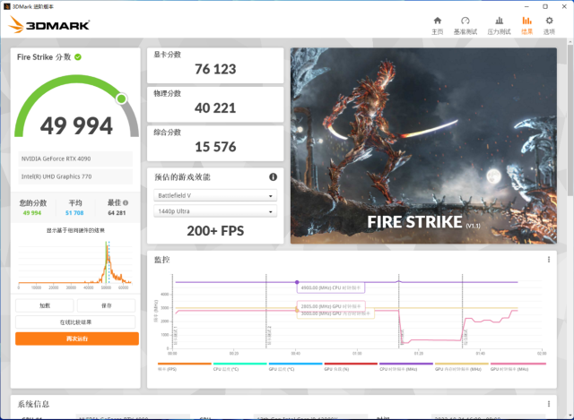 这个约确实值得续(依旧是熟悉的“冷静”表现！映众GeForce RTX 4090 冰龙超级版评测)