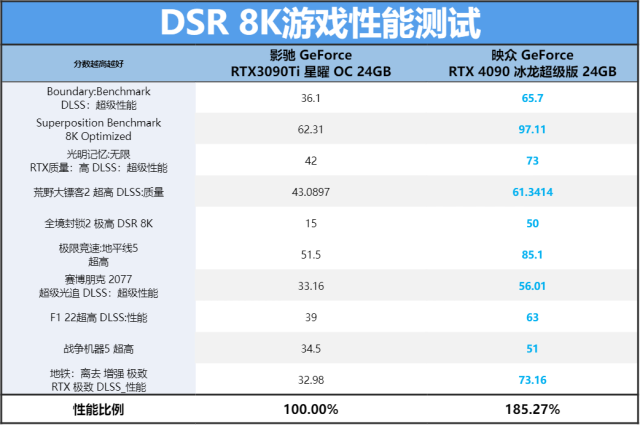 这个约确实值得续(依旧是熟悉的“冷静”表现！映众GeForce RTX 4090 冰龙超级版评测)