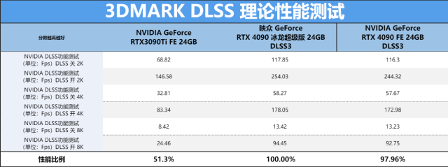 这个约确实值得续(依旧是熟悉的“冷静”表现！映众GeForce RTX 4090 冰龙超级版评测)