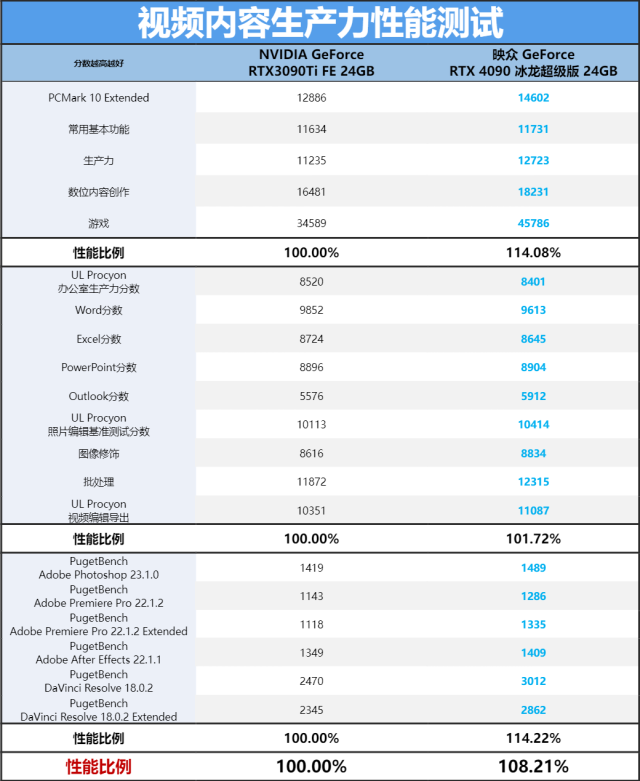 这个约确实值得续(依旧是熟悉的“冷静”表现！映众GeForce RTX 4090 冰龙超级版评测)