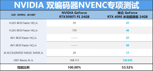 这个约确实值得续(依旧是熟悉的“冷静”表现！映众GeForce RTX 4090 冰龙超级版评测)