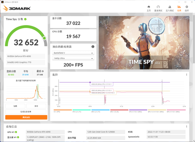 这个约确实值得续(依旧是熟悉的“冷静”表现！映众GeForce RTX 4090 冰龙超级版评测)