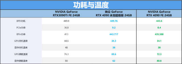 这个约确实值得续(依旧是熟悉的“冷静”表现！映众GeForce RTX 4090 冰龙超级版评测)