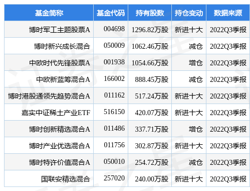 12月26日湘电股份涨5.12%，博时军工主题股票A基金重仓该股