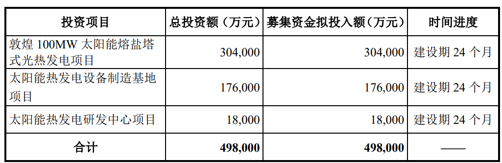 首航高科2亿元预付款退款背后：有供应商疑似“假国企”，还有供应商产线未发货就发起解散清算