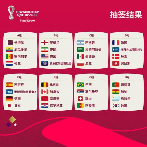 2022年世界杯冠军巴西队(走近卡塔尔世界杯：夜观星象之G组，巴西能否再度加冕、瑞士甘愿继续陪跑？)