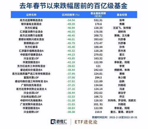 易方达蓝筹今日收盘价，易方达蓝筹精选混合