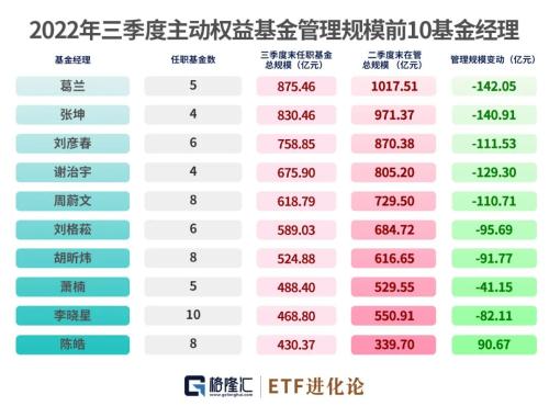 易方达蓝筹今日收盘价，易方达蓝筹精选混合
