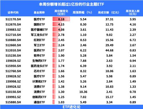 易方达蓝筹今日收盘价，易方达蓝筹精选混合