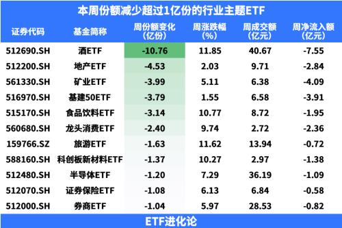 易方达蓝筹今日收盘价，易方达蓝筹精选混合