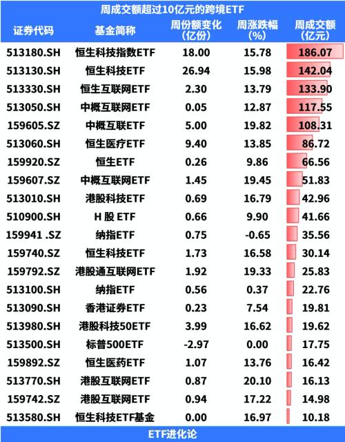 易方达蓝筹今日收盘价，易方达蓝筹精选混合