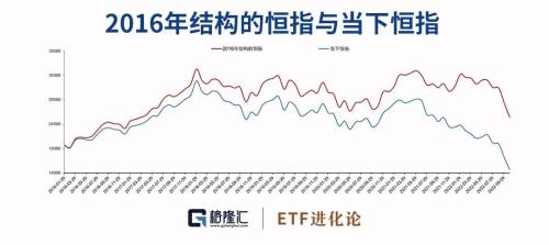 易方达蓝筹今日收盘价，易方达蓝筹精选混合