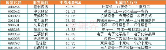 股票排行榜（最新股票）