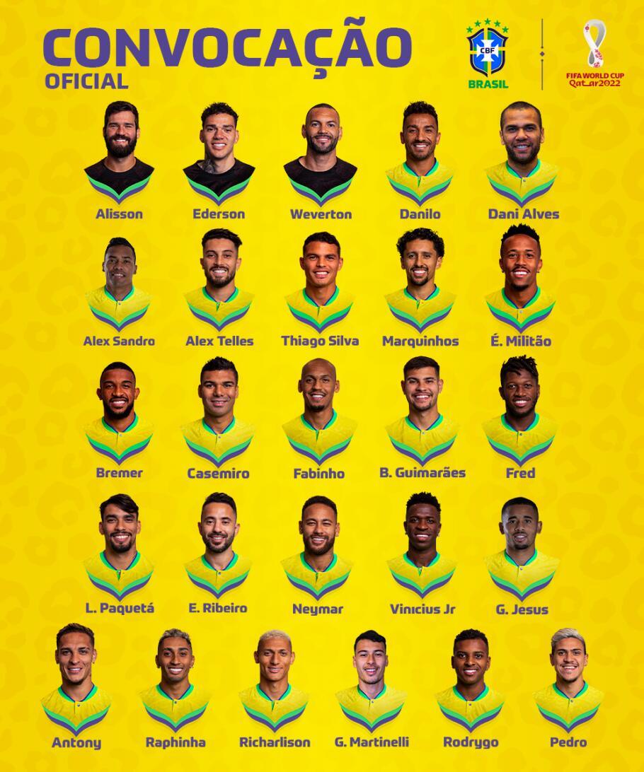 巴西足球国家队最新名单（体坛连连看丨巴西公布世界杯26人名单，总身价11.37亿欧）