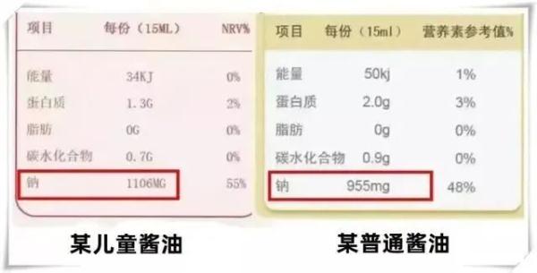 儿童零食品牌排行榜-第2张图片-昕阳网