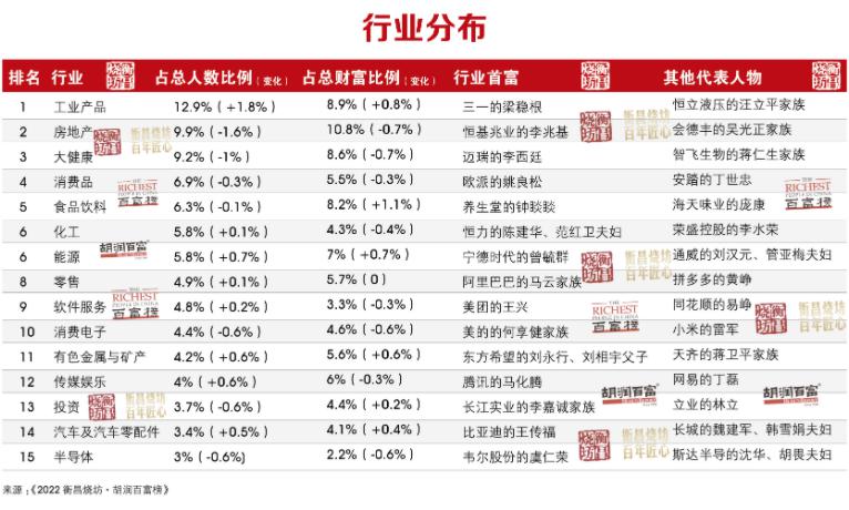 中国首富 前十名（中国首富前十名名单 中国首富谁是第一名）-第3张图片-科灵网