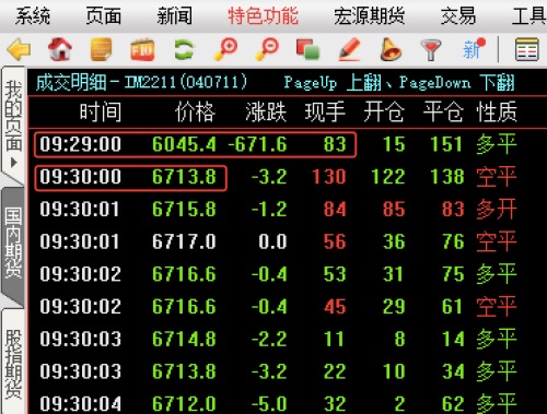 股指期货“乌龙指”背后：神秘客户不熟悉交易软件所致，或损失1100万元