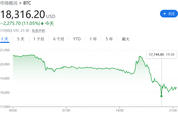 比特币的今日价格是多少美金（比特币的今日价格美元）