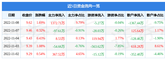 航天動力股票今日凈流入多少，航天動力股票可以長期持有